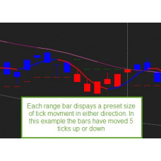 Wire Transfer product